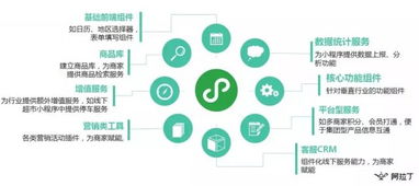 微信開發者培訓班上海開講 官方賦能，助力服務商玩轉小程序生態